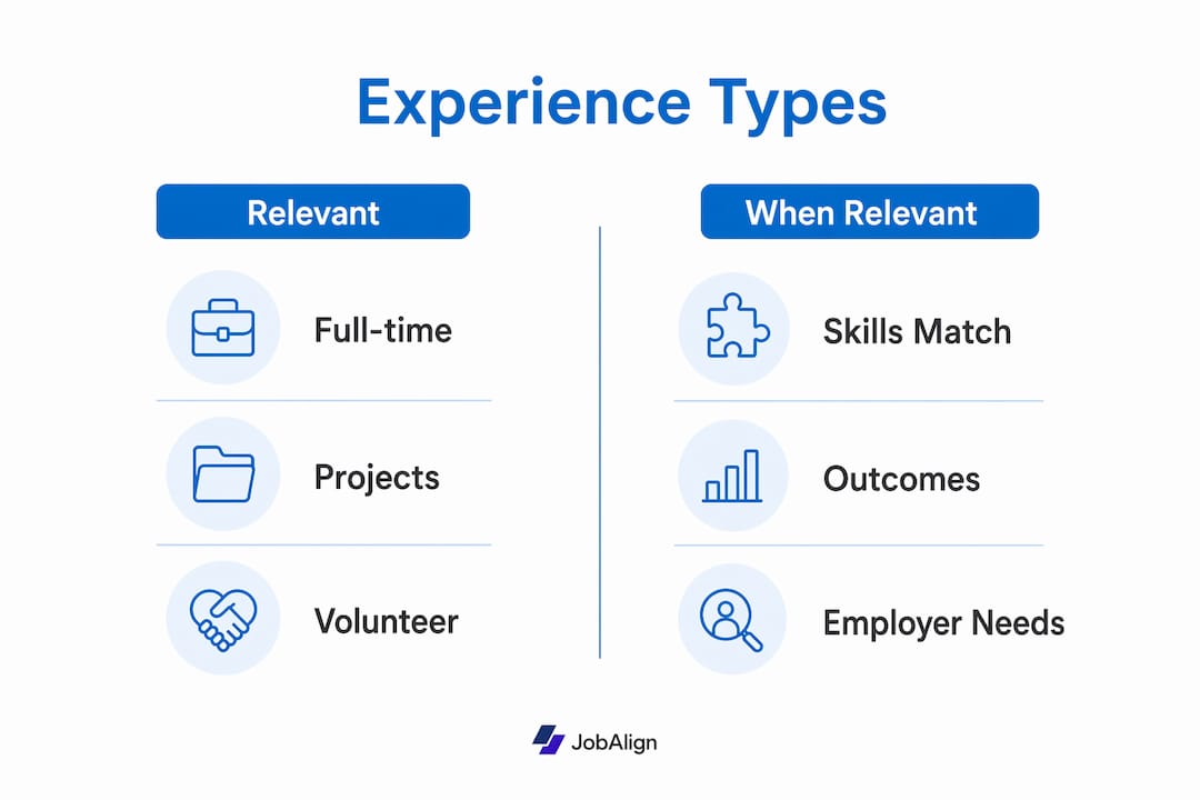 Infographic comparing types of relevant experience and when they count